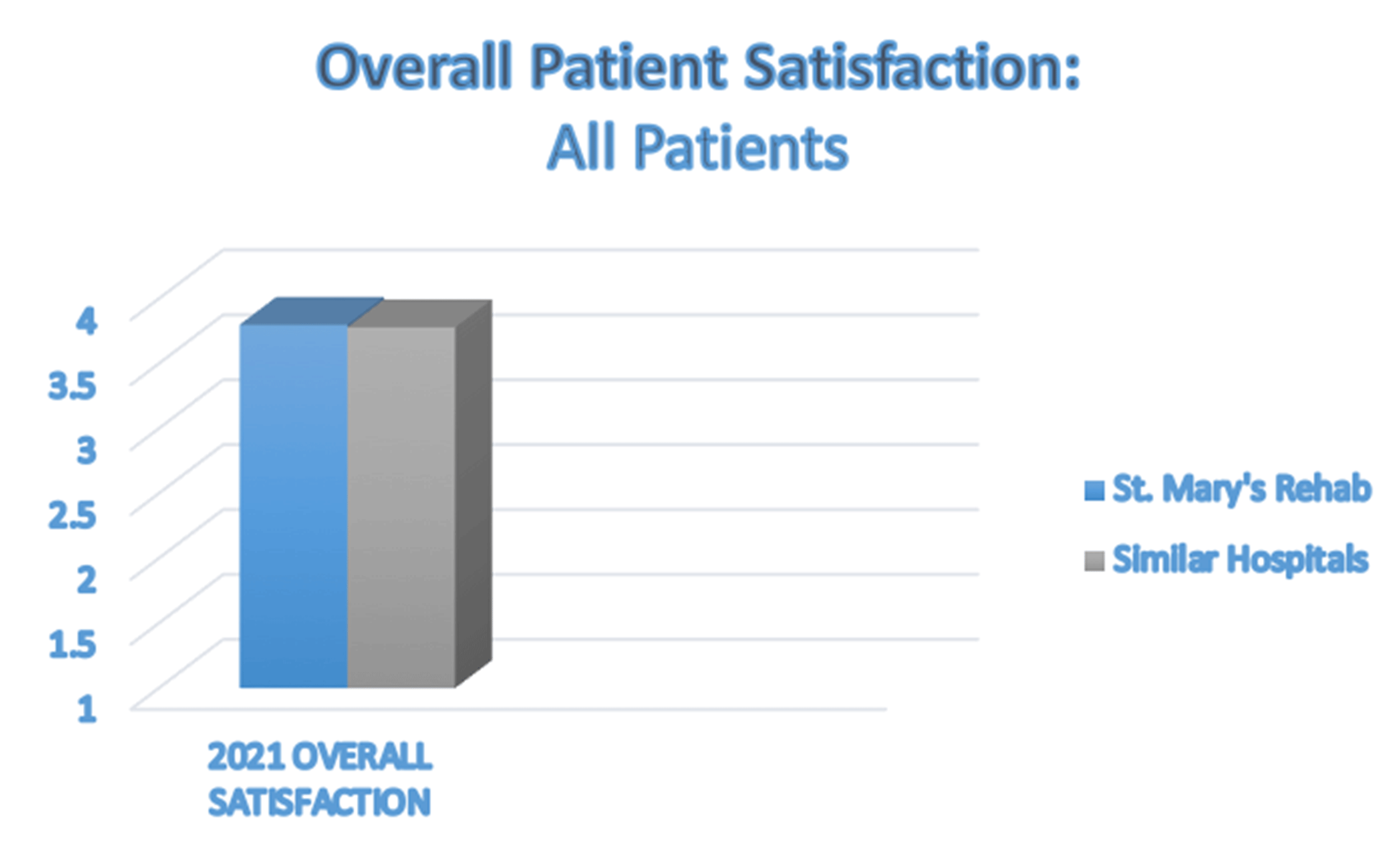 All-Patients---Chart
