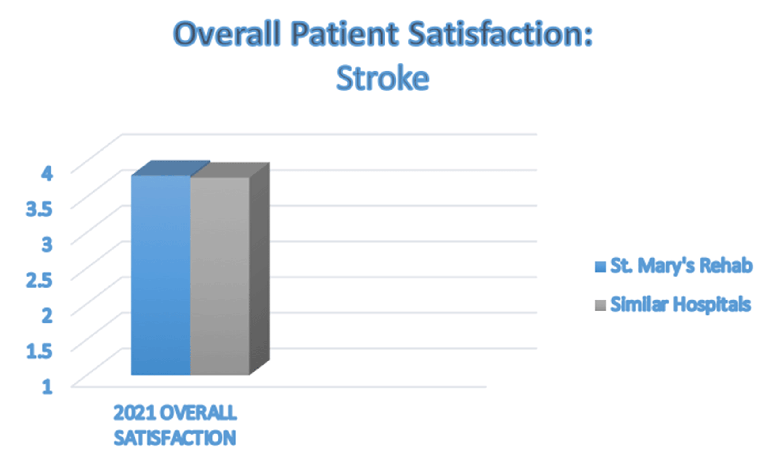 All-Patients---Stroke